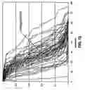 Fig. 13 - Identification of aging genes through large-scale analysis