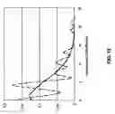 Fig. 14 - Identification of aging genes through large-scale analysis