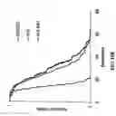 Fig. 18 - Identification of aging genes through large-scale analysis