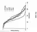 Fig. 19 - Identification of aging genes through large-scale analysis