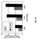 Fig. 22 - Identification of aging genes through large-scale analysis