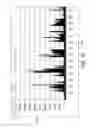 Fig. 12 - Methods For Rapid Genotype Screening