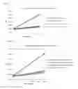 Fig. 03 - Methods for Measuring Real Time Kinase Activity