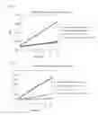 Fig. 04 - Methods for Measuring Real Time Kinase Activity