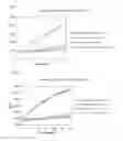 Fig. 05 - Methods for Measuring Real Time Kinase Activity