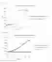 Fig. 06 - Methods for Measuring Real Time Kinase Activity