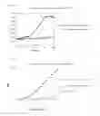 Fig. 07 - Methods for Measuring Real Time Kinase Activity