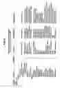 Fig. 03 - Methods Of Screening Compositions For G Protein-Coupled Receptors Aganist Agonists
