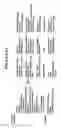 Fig. 05 - Methods Of Screening Compositions For G Protein-Coupled Receptors Aganist Agonists