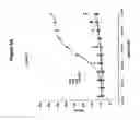 Fig. 19 - Methods Of Screening Compositions For G Protein-Coupled Receptors Aganist Agonists