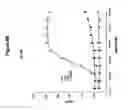 Fig. 20 - Methods Of Screening Compositions For G Protein-Coupled Receptors Aganist Agonists