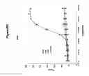 Fig. 22 - Methods Of Screening Compositions For G Protein-Coupled Receptors Aganist Agonists