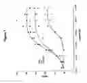 Fig. 24 - Methods Of Screening Compositions For G Protein-Coupled Receptors Aganist Agonists