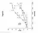 Fig. 25 - Methods Of Screening Compositions For G Protein-Coupled Receptors Aganist Agonists