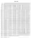 Fig. 13 - GPCR-expressing cell lines