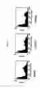 Fig. 18 - GPCR-expressing cell lines