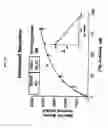 Fig. 19 - GPCR-expressing cell lines