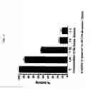 Fig. 24 - GPCR-expressing cell lines