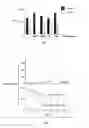 Fig. 12 - Methods and compositions for detecting receptor-ligand interactions in single cells