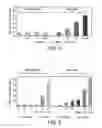 Fig. 02 - Materials and methods for identifying agents that modulate Norrin, Norrin mimetics, and agents identified thereby