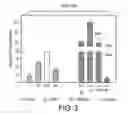 Fig. 03 - Materials and methods for identifying agents that modulate Norrin, Norrin mimetics, and agents identified thereby