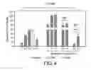Fig. 04 - Materials and methods for identifying agents that modulate Norrin, Norrin mimetics, and agents identified thereby