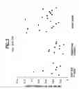 Fig. 03 - Method for detecting ovarian cancer