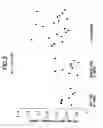 Fig. 04 - Method for detecting ovarian cancer