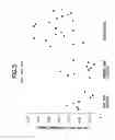Fig. 06 - Method for detecting ovarian cancer