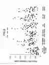 Fig. 10 - Method for detecting ovarian cancer