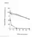 Fig. 03 - Method for measuring the amount of natriuretic peptides in a sample