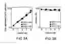 Fig. 03 - Human cell strains for protein production, provided by selecting strains with high intracellular protein and mutating with carcinogens