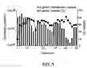 Fig. 04 - Human cell strains for protein production, provided by selecting strains with high intracellular protein and mutating with carcinogens