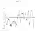 Fig. 09 - Polynucleotides encoding a novel human G-protein coupled receptor splice variant, HGPRBMY29SV2