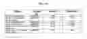 Fig. 33 - Polynucleotides encoding a novel human G-protein coupled receptor splice variant, HGPRBMY29SV2