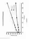 Fig. 03 - Stabilizers for polymerizable biocompatible materials