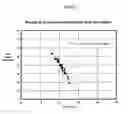 Fig. 02 - Determination of total base number in marine engine lubricants by elements
