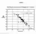 Fig. 04 - Determination of total base number in marine engine lubricants by elements