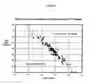 Fig. 05 - Determination of total base number in marine engine lubricants by elements