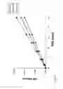 Fig. 02 - Method For Qualitative And/Or Quantitative Detection Of Polyethylene Glycols In Biological Fluids