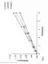 Fig. 03 - Method For Qualitative And/Or Quantitative Detection Of Polyethylene Glycols In Biological Fluids