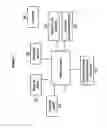 Fig. 03 - Method for determining solubility of a chemical compound