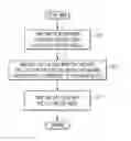 Fig. 01 - Method for using partitioned masks to build a chip