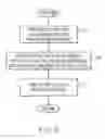 Fig. 07 - Method for using partitioned masks to build a chip