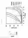 Fig. 02 - Manufacturing method of semiconductor device