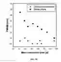 Fig. 10 - Flow method and reactor for manufacturing noncrystals