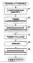 Fig. 01 - Method for manufacturing electro-optic device