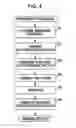 Fig. 04 - Method for manufacturing electro-optic device