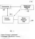 Fig. 04 - Music share