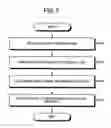 Fig. 08 - Communication relay apparatus, communication relay method, and computer product